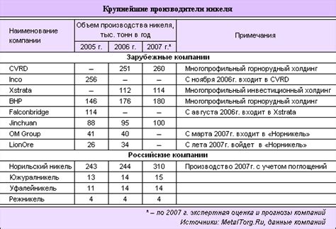 Выгоды содержания драгоценных металлов