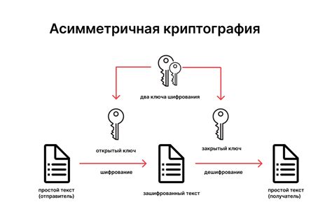 Выполнение перебора паролей с использованием хеш-функций: основные моменты и инструменты