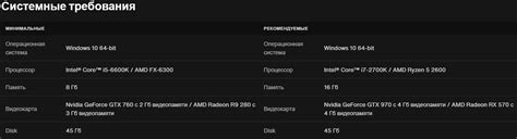 Высокие системные требования