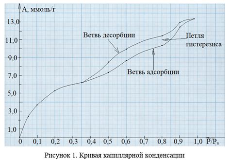 Вычисление коэффициента трения металла по экспериментальным данным