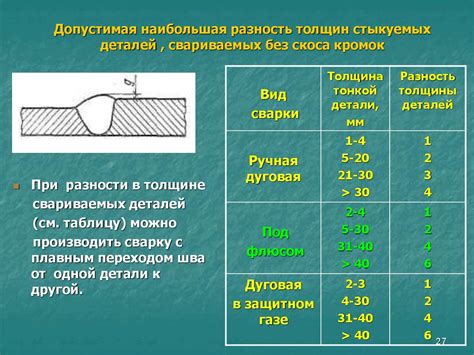 ГОСТ на допуск на толщину листового металла