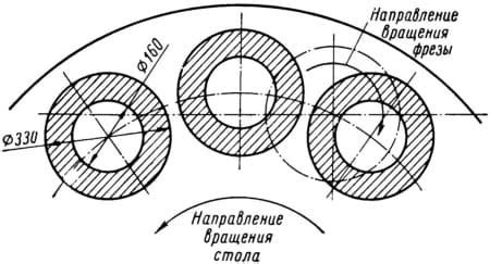 Глубина и ширина царапины