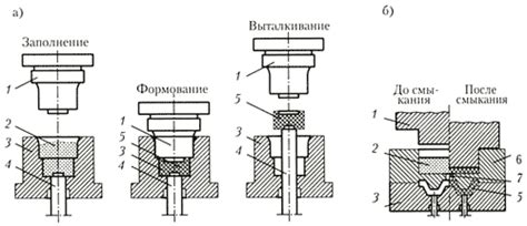 Горячее прессование: технология и применение