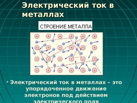 Движение электронов в металлах