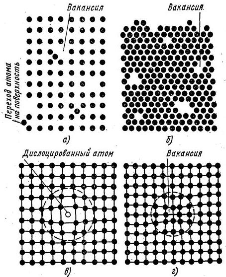 Дефекты в кристаллической решетке металла медь