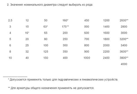 Диаметр арматуры и условия свариваемости