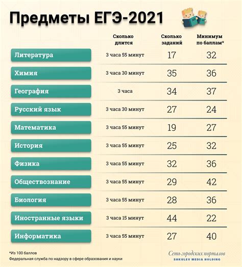 Длительность прохождения событийных заданий