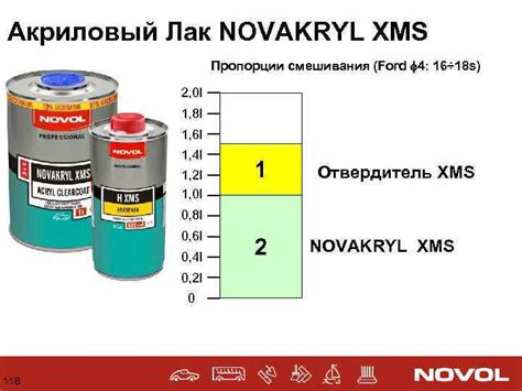 Добавление воды для разбавления порошковых красок