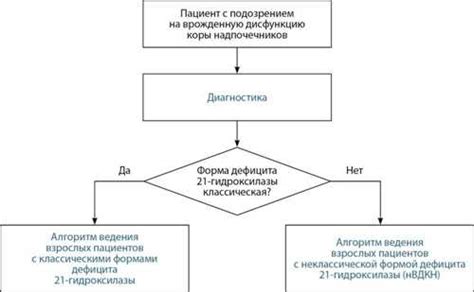 Доступность и широкое применение