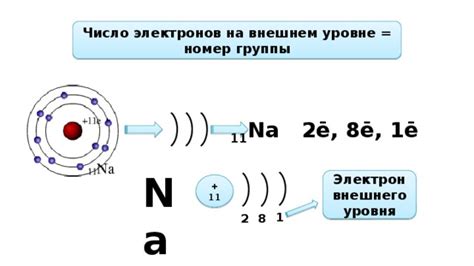 Железа электронов