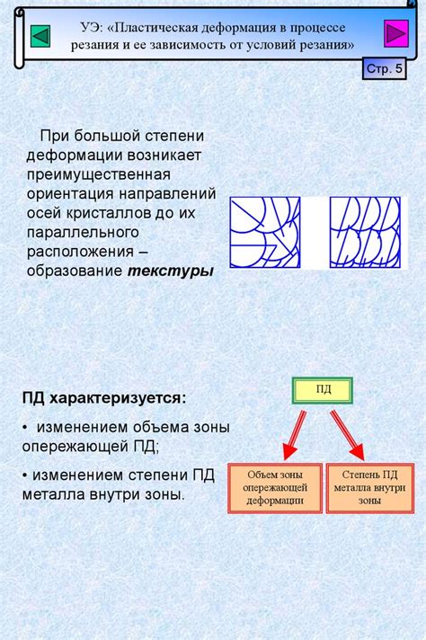 Зависимость нерастворимости от условий