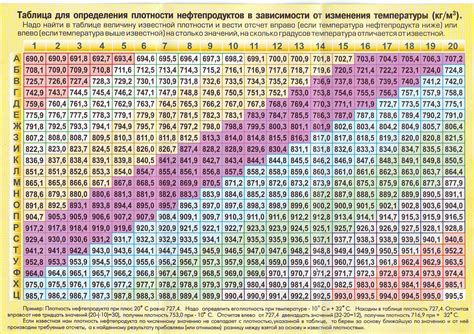 Зависимость плотности металлов от температуры