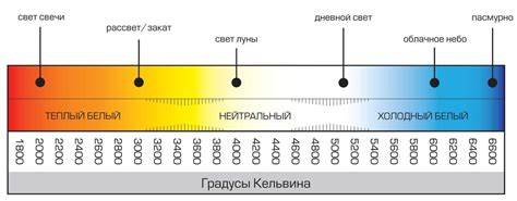 Зависимость яркости свечения от температуры