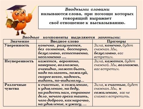 Запрещенные прилагательные в начале предложения: