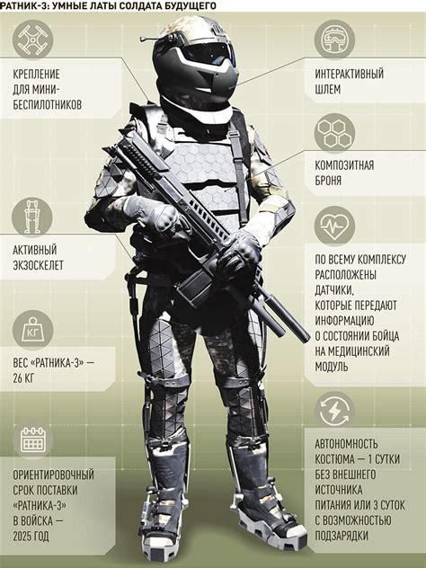 Зачем необходима защитная экипировка