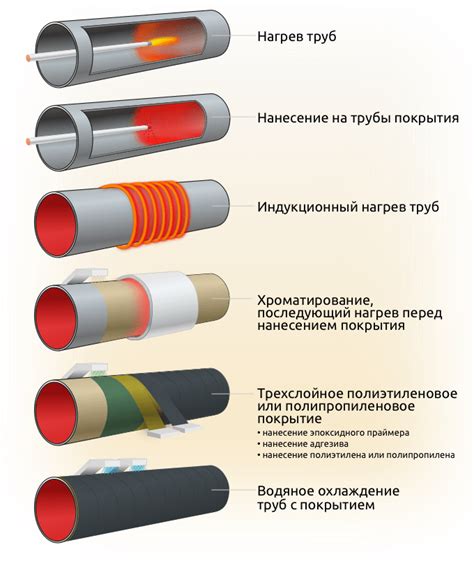 Защита от коррозии