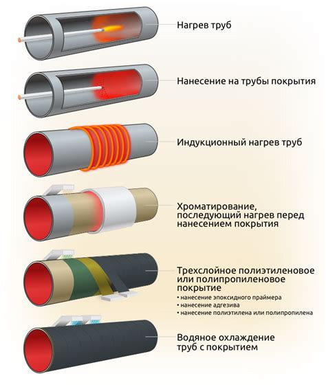 Защитные меры от коррозии