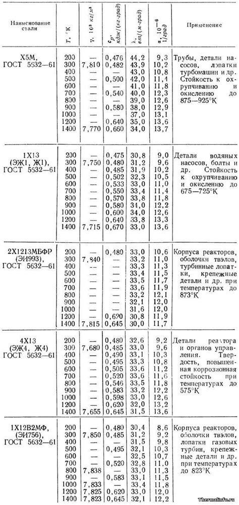 Защитные свойства нержавеющей стали