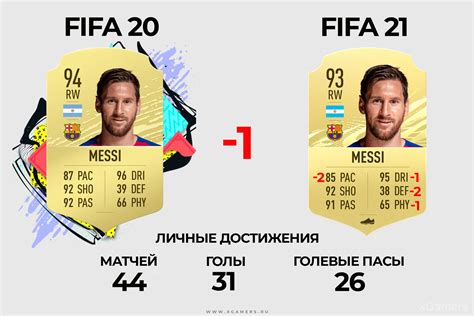 Зенит в FIFA 21: рейтинг команды и мнение игроков