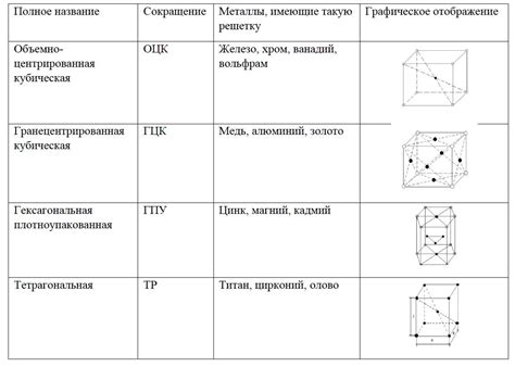 Зернистость и типы металлов