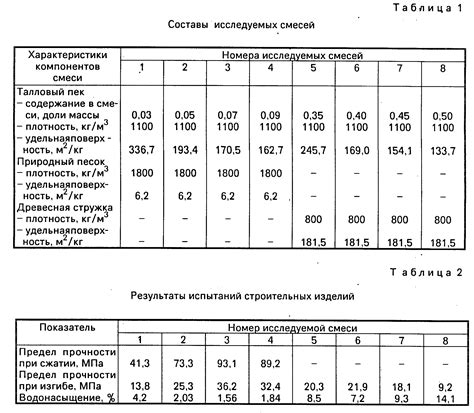 Значение группы прочности металла