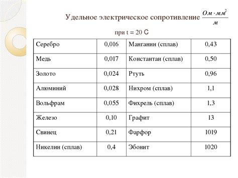 Значение давления для различных материалов