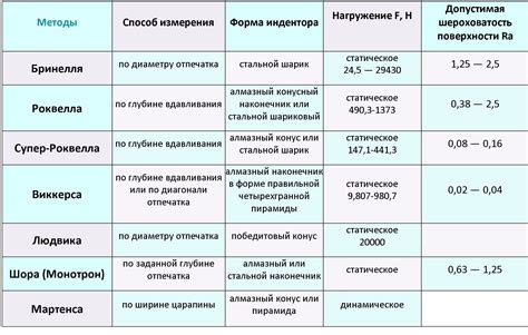 Значение и особенности твердости металлов