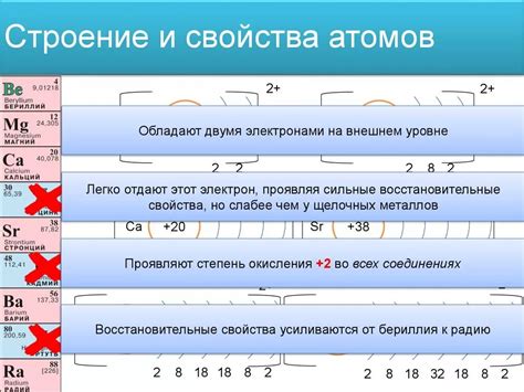 Значение количества энергетических уровней для свойств атомов щелочноземельных металлов