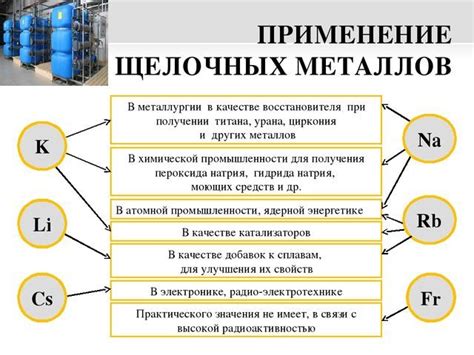 Значение оэ металлов