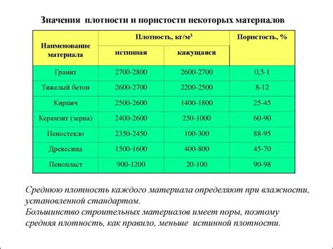 Значение плотности в металлургии