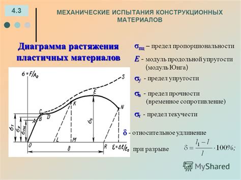 Значение предела текучести в классе арматуры