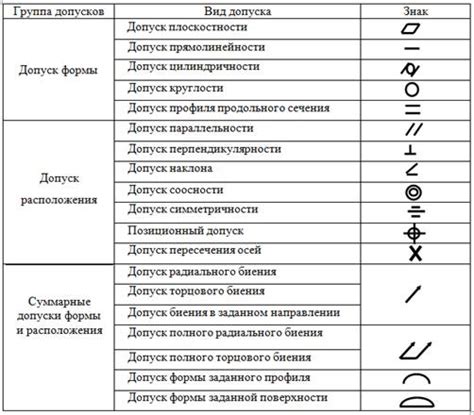 Значение регламентации допусков