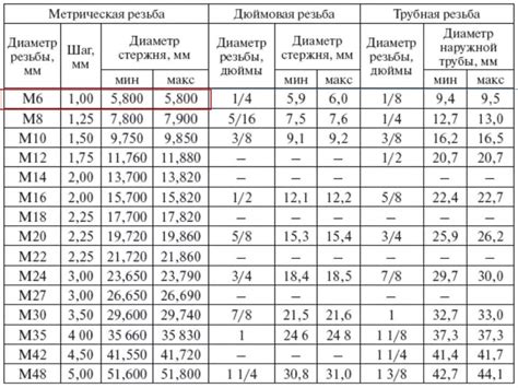 Значение толщины металла для автомобилей