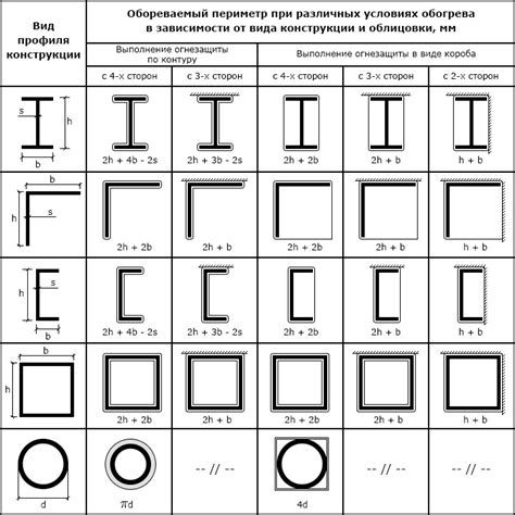 Значение толщины металла для прочности и безопасности