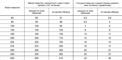 Значение цинкового покрытия