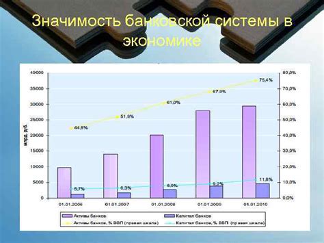 Значимость званий в игровой экономике