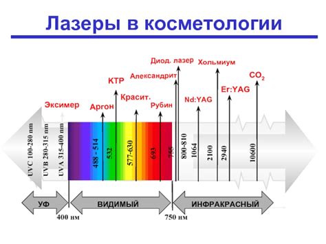 Золото: длина волны и применение