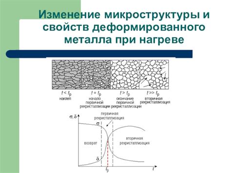 Изменение микроструктуры металла