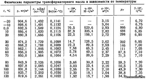 Изменение плотности: влияние на свойства материала