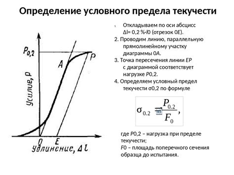 Изменение предела текучести при повышении температуры