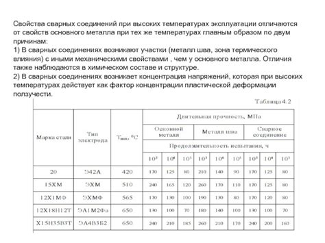 Изменение свойств металла при высоких температурах