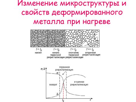 Изменение состояния металла