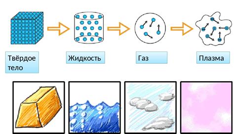 Изменение физических свойств поверхности