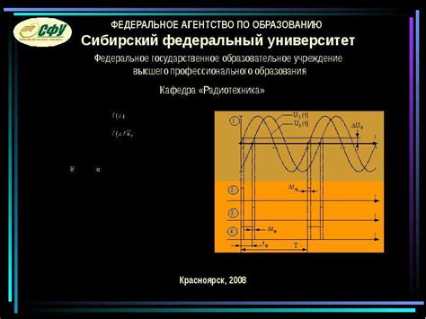 Измерение модуля сдвига металлов