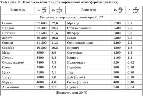 Измерение плотности второго металла