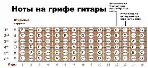 Изучаем ноты для металла на гитаре: