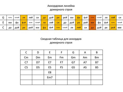 Изучение аккордов для металла