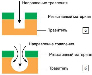 Изучение влияния полярности на травление металла с использованием соли