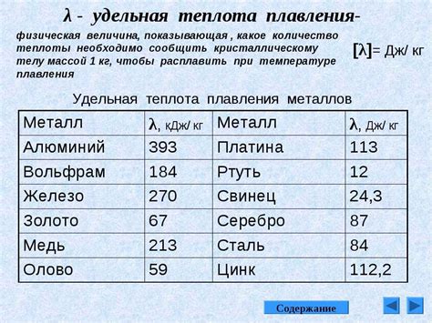 Изучение основных характеристик цинка и меди