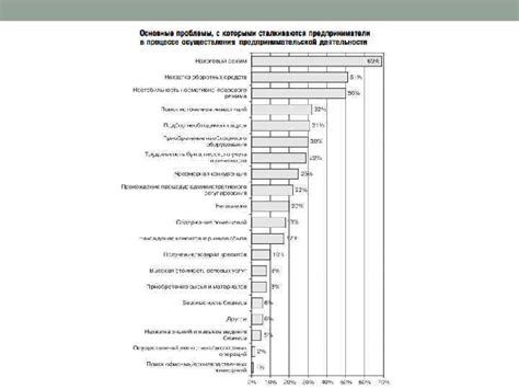 Изучение слабостей